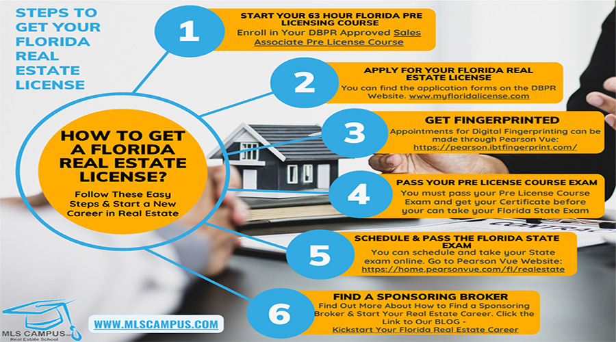 Steps_to_get_your_florida_real_estate_license
