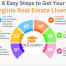 How_to_Get_Your_Virginia_Real_Estate_License