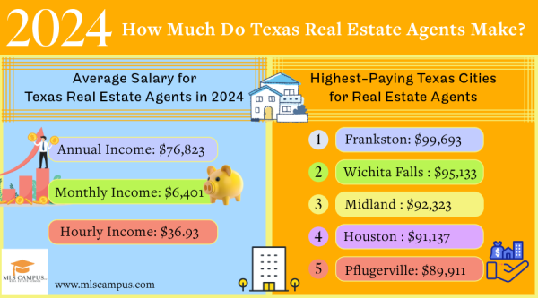 How Much Do Texas Real Estate Agents Make - MLS Campus