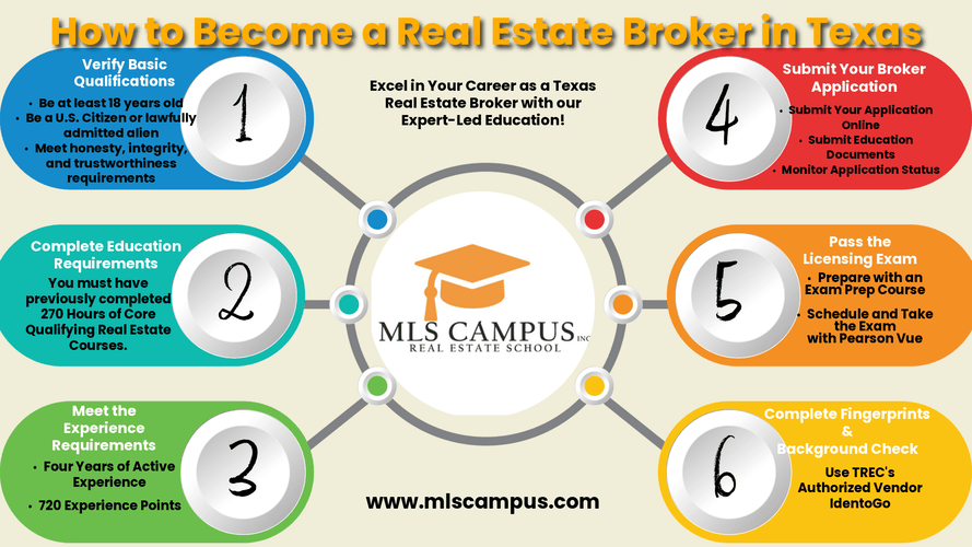 How to Become a Real Estate Broker in Texas