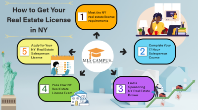 How to Get Real Estate License in NY - MLS Campus