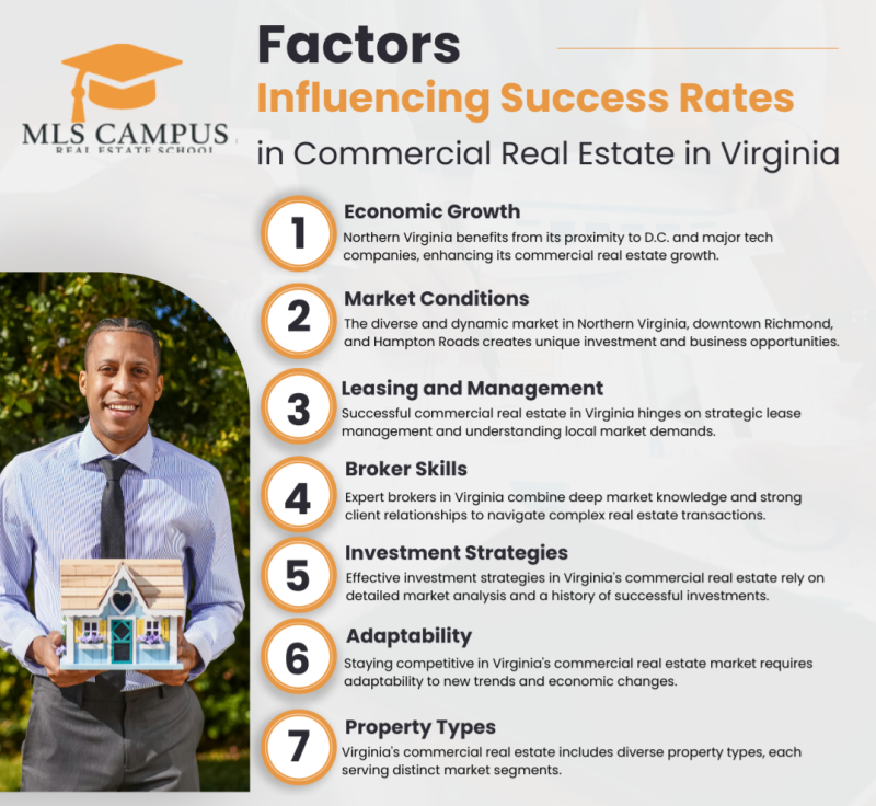 Guide to Becoming a Commercial Real Estate Agent in Virginia - MLS Campus