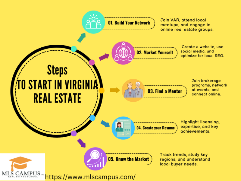 How-to-Get-Started-in-Real-Estate-in-Virginia