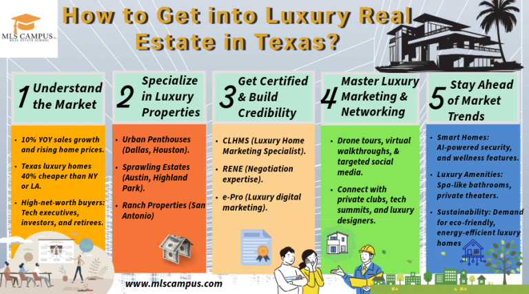 How to Get into Luxury Real Estate in Texas?