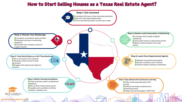 How to Start Selling Houses as a Texas Real Estate Agent?