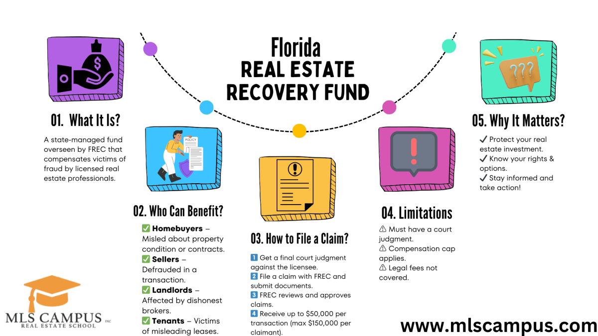 What-is-Florida-Real-Estate-Recovery-Fund