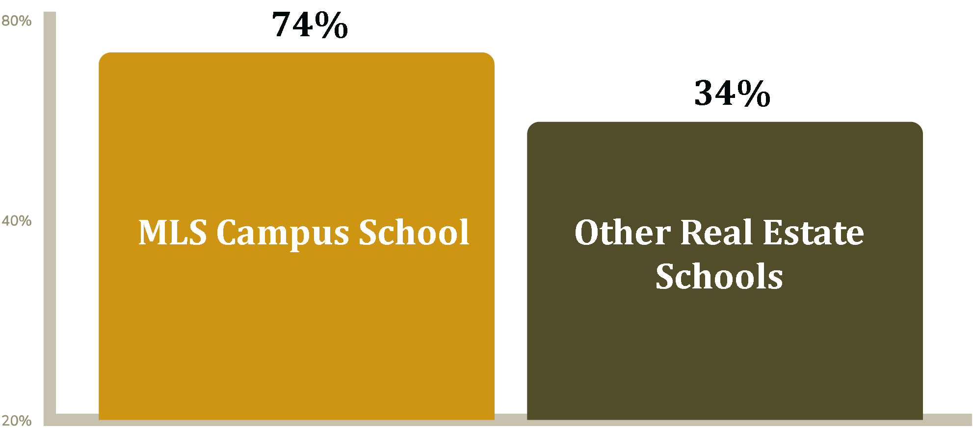 VirginiaRealEstateSalesPersonStateExamPassingRateCharts