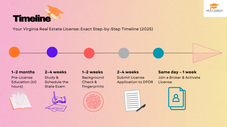 A Guide to Virginia Real Estate Licensing & Legal Foundations