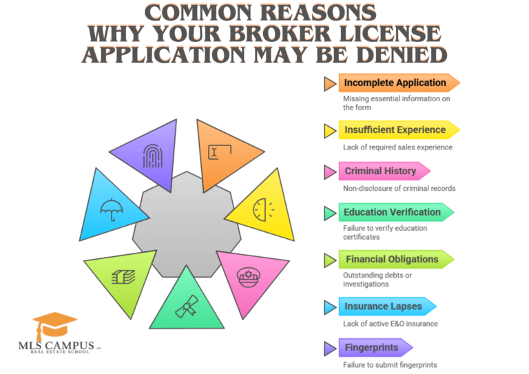 Common Reasons Why Your Broker License Application May Be Denied