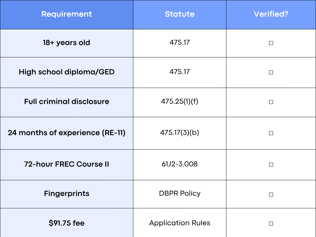 Prevention Checklist Experience Deficiency /DBPR Statute Requirement/Fix