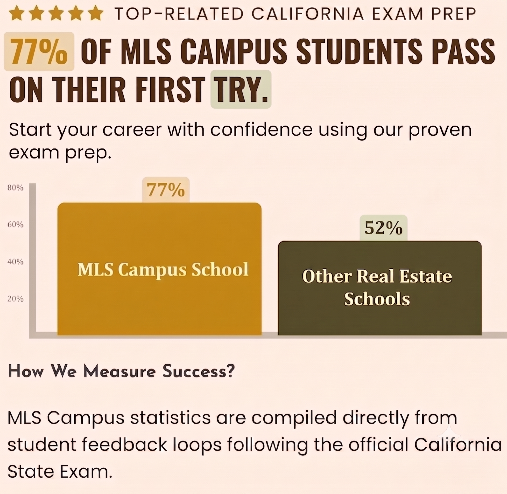 California Real Estate Salesperson State Exam Preps Packages
