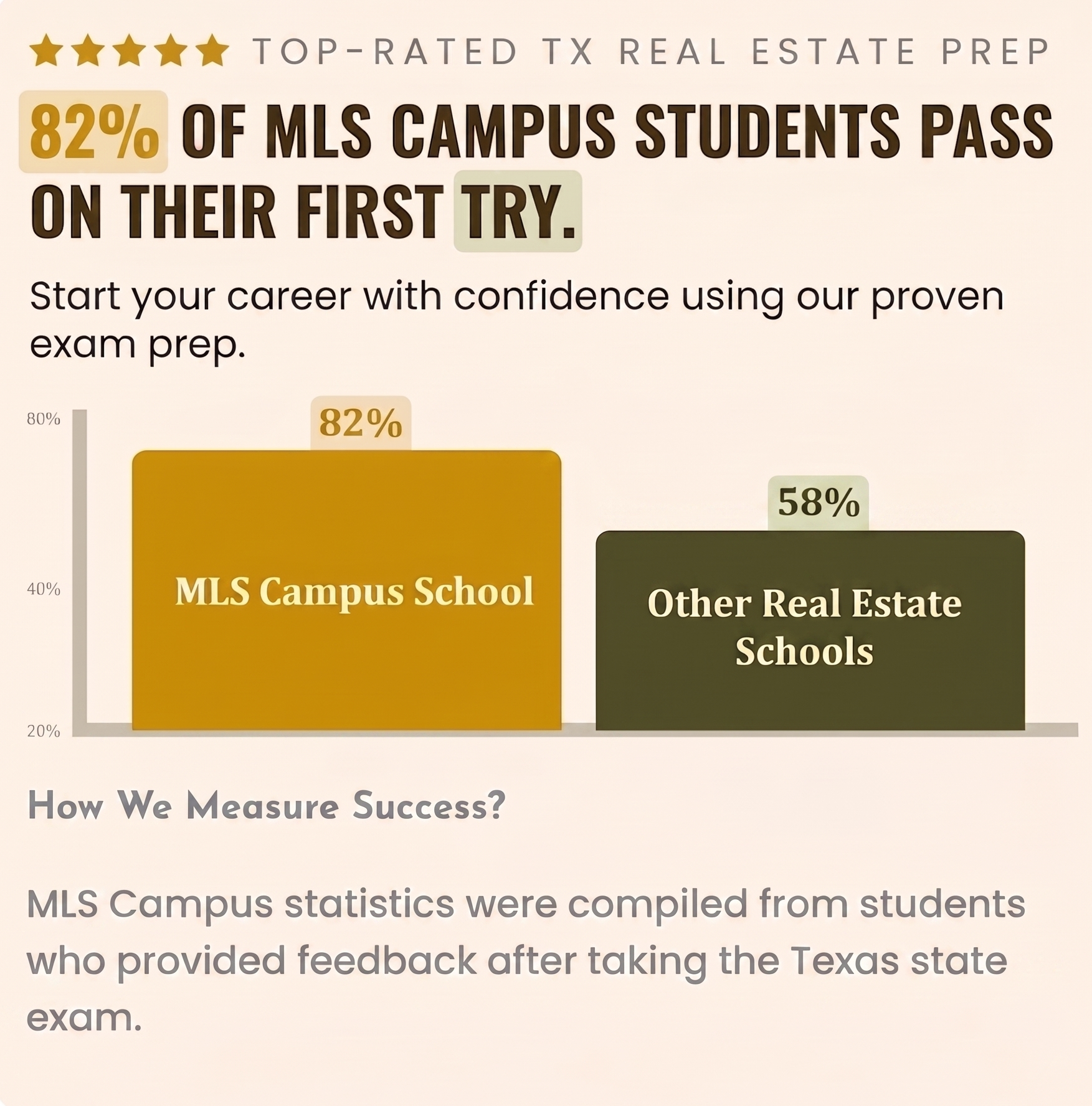 Texas Real Estate Sales Agent Course – 180-hour online program, MLS Campus