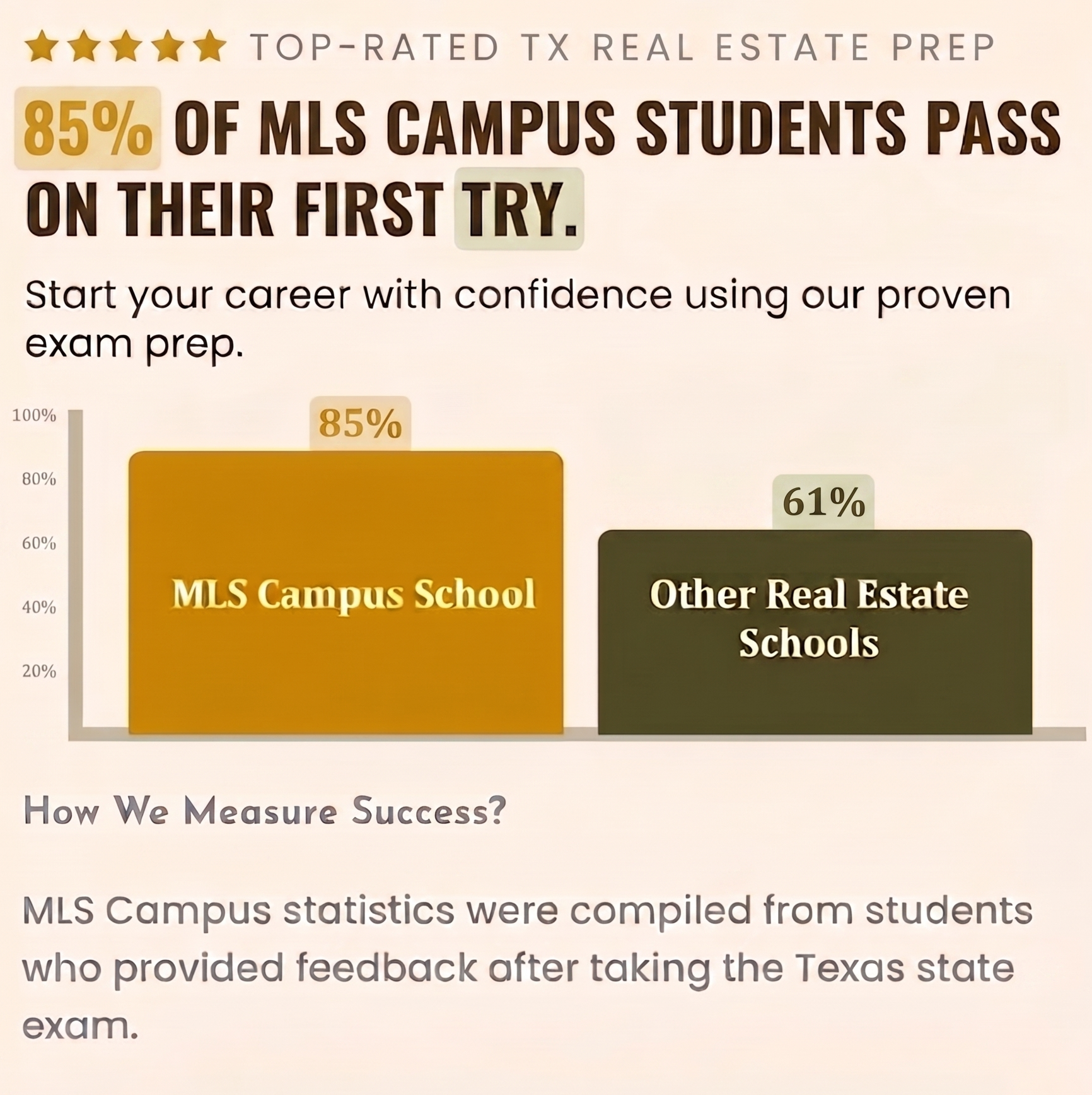 Texas 85 61 Texas real estate broker license course – MLS Campus
