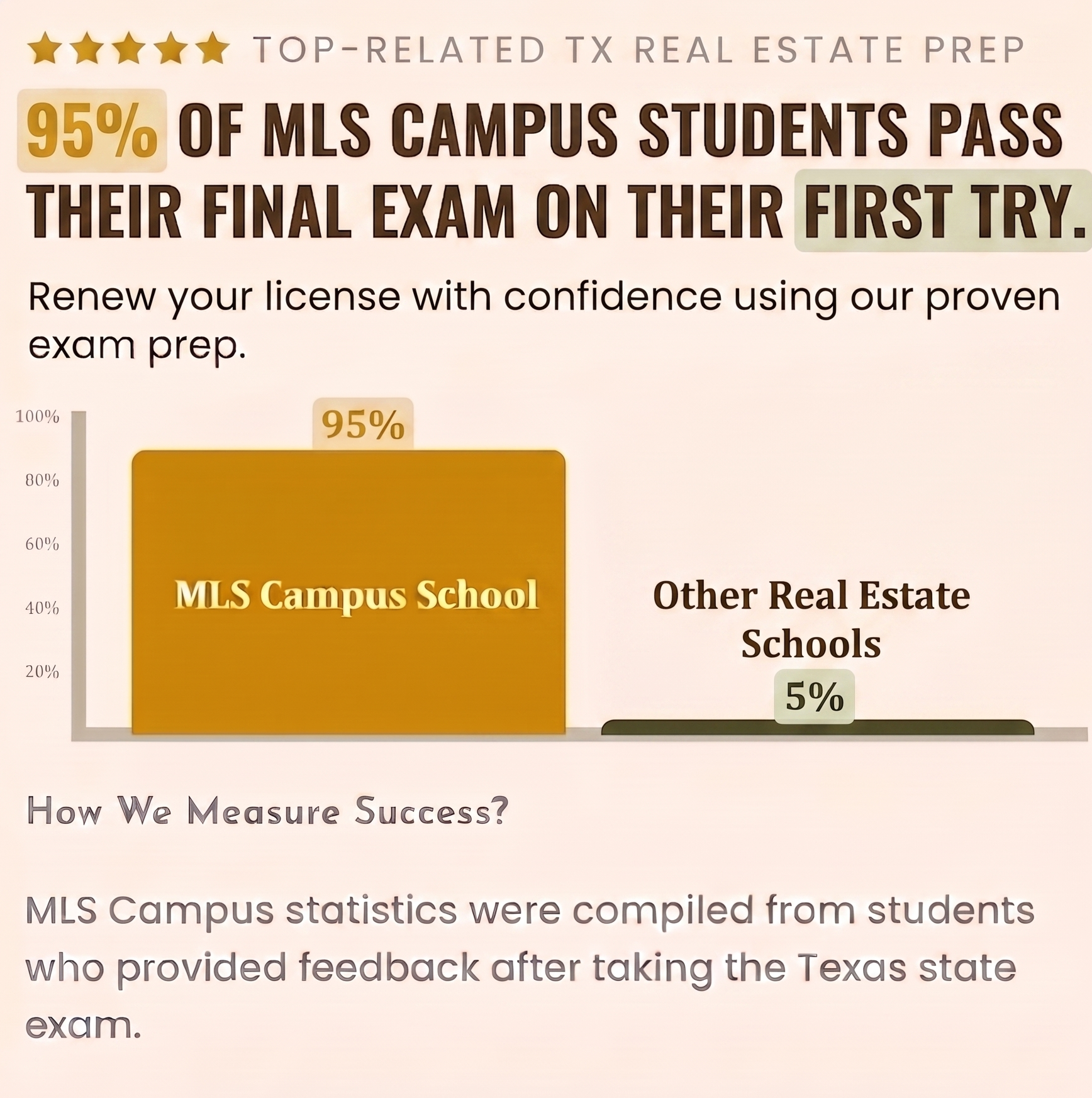 Texas SAE Courses – 98-hour Sales Apprentice Education, MLS Campus