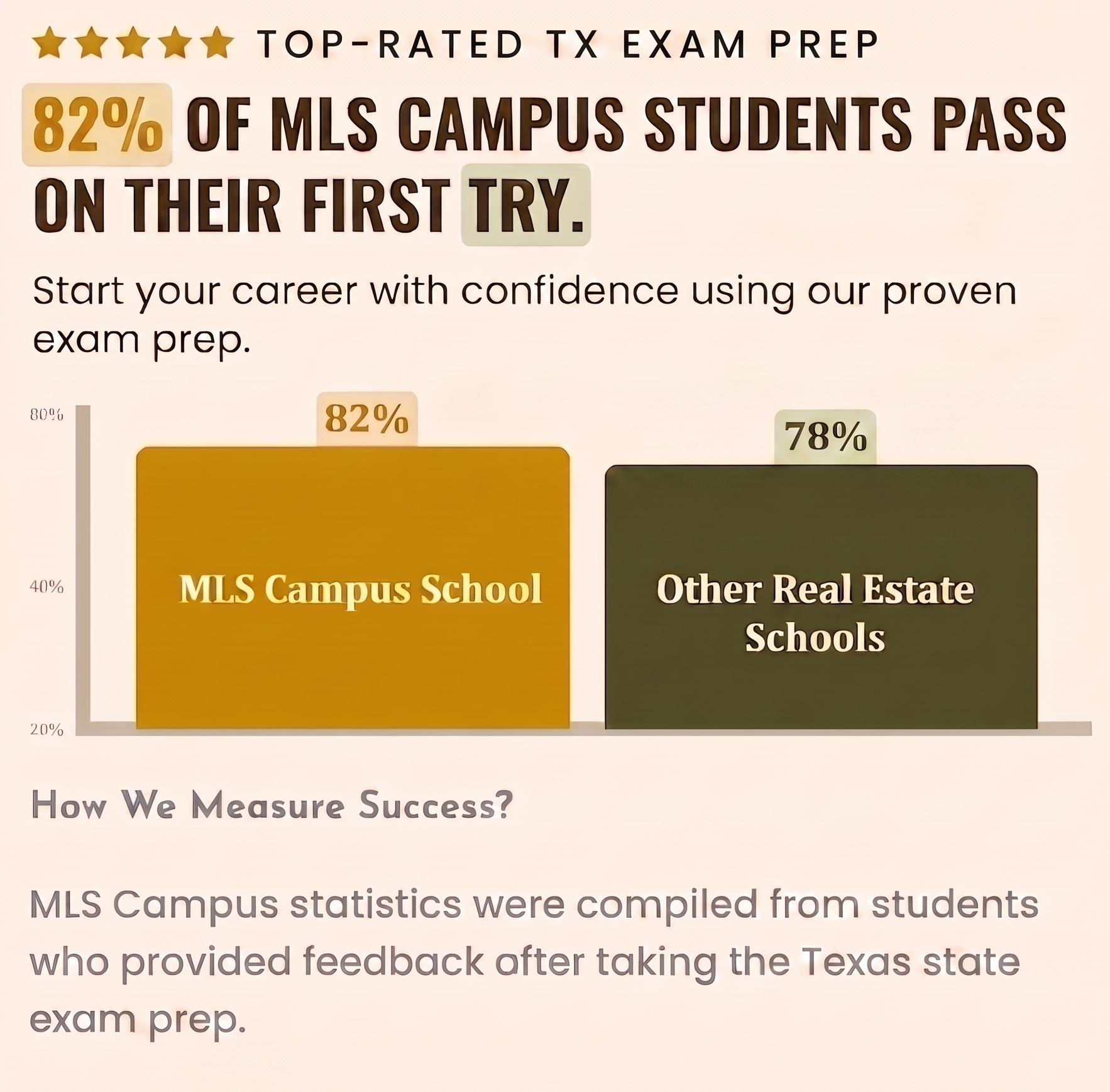 Texas Exam